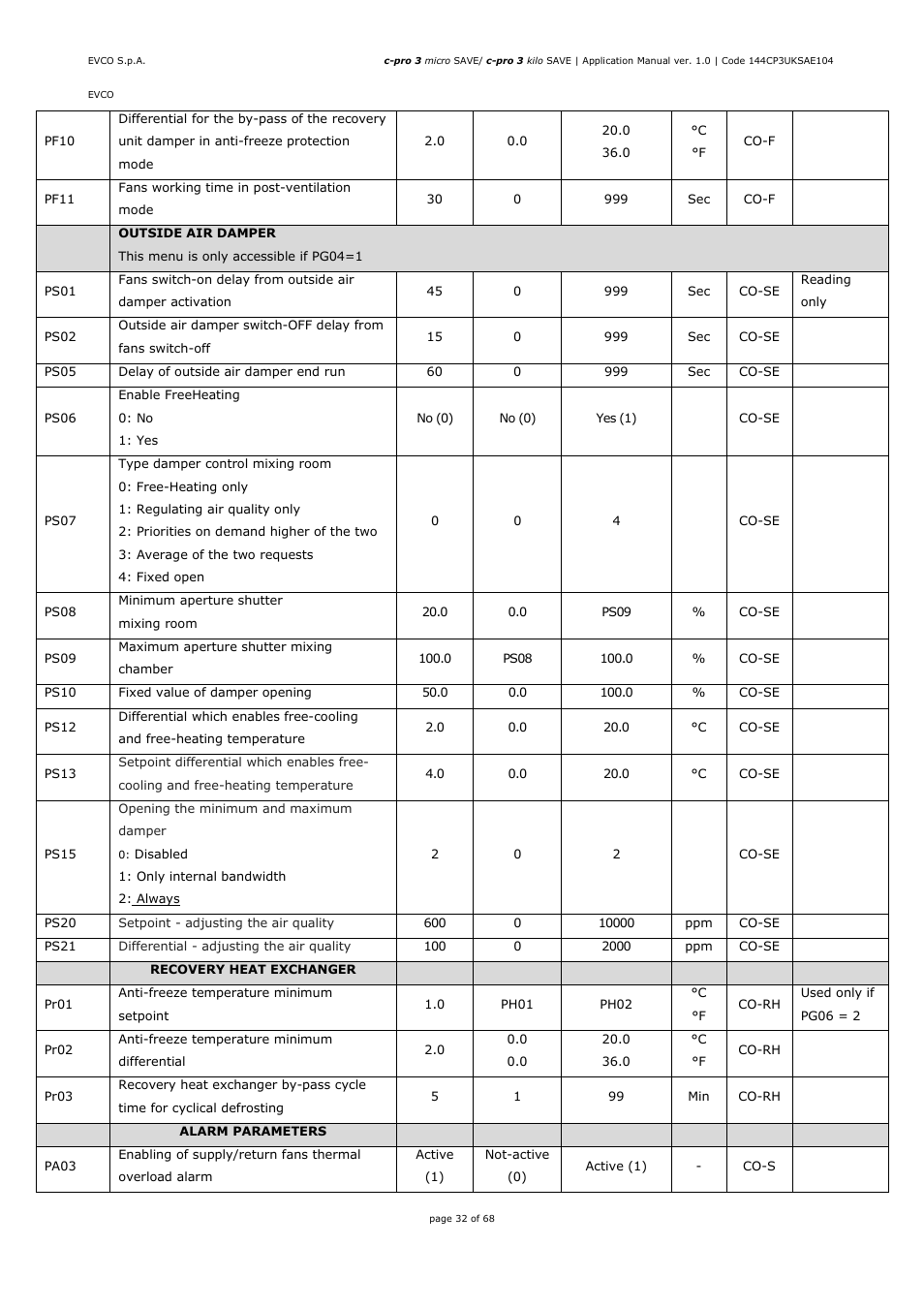 EVCO EPU2BXP1S1 User Manual | Page 32 / 68