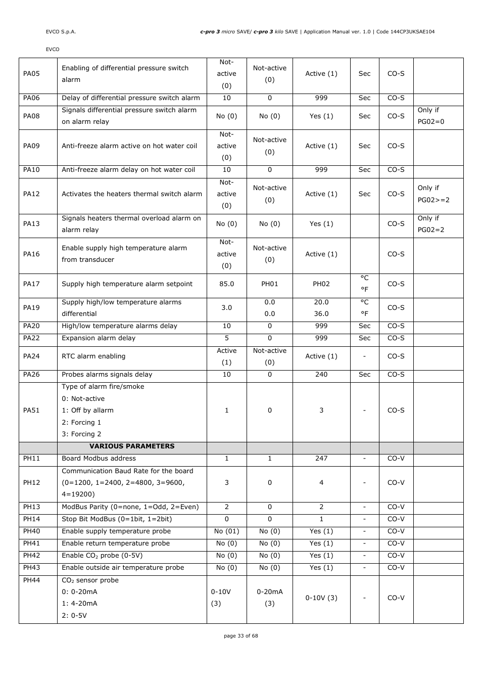 EVCO EPU2BXP1S1 User Manual | Page 33 / 68