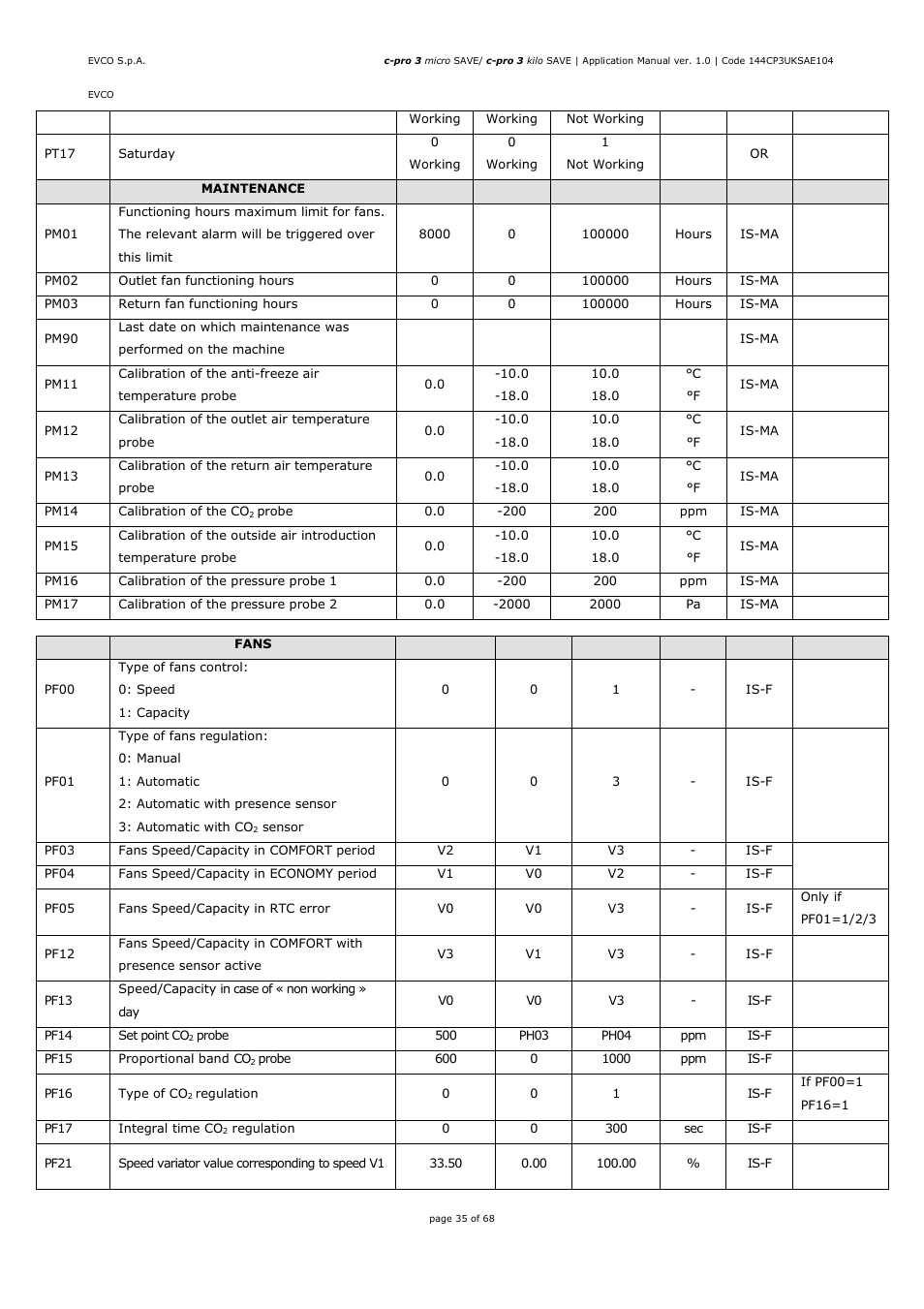 EVCO EPU2BXP1S1 User Manual | Page 35 / 68