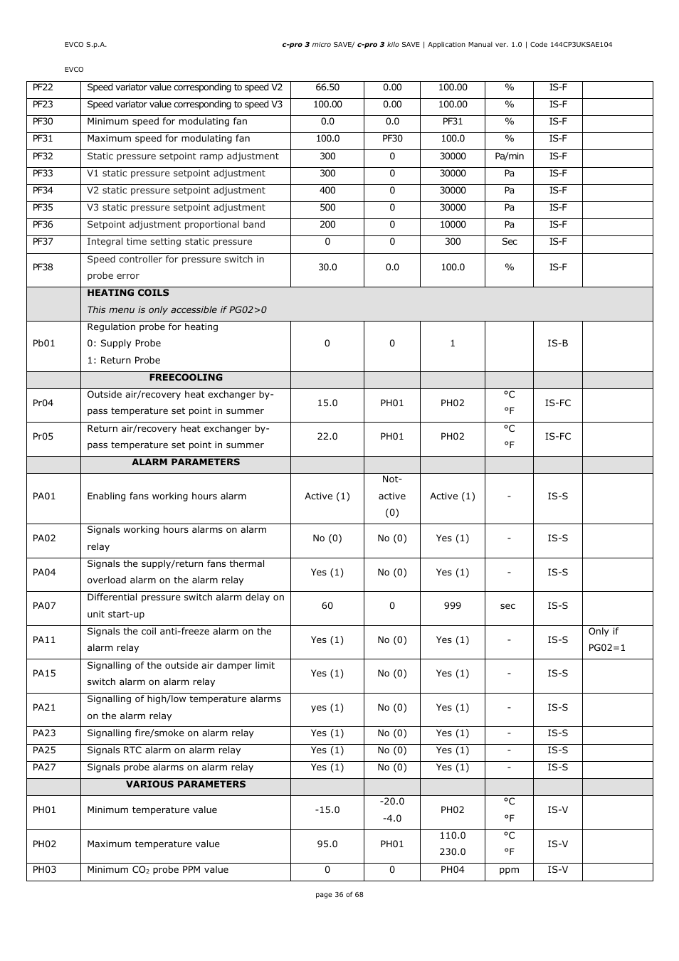 EVCO EPU2BXP1S1 User Manual | Page 36 / 68