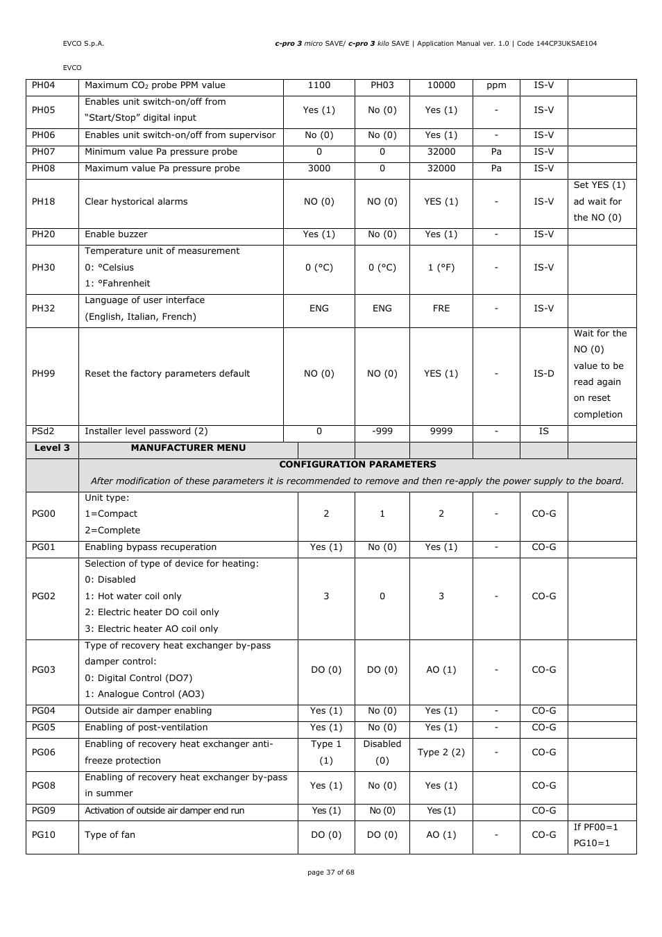 EVCO EPU2BXP1S1 User Manual | Page 37 / 68