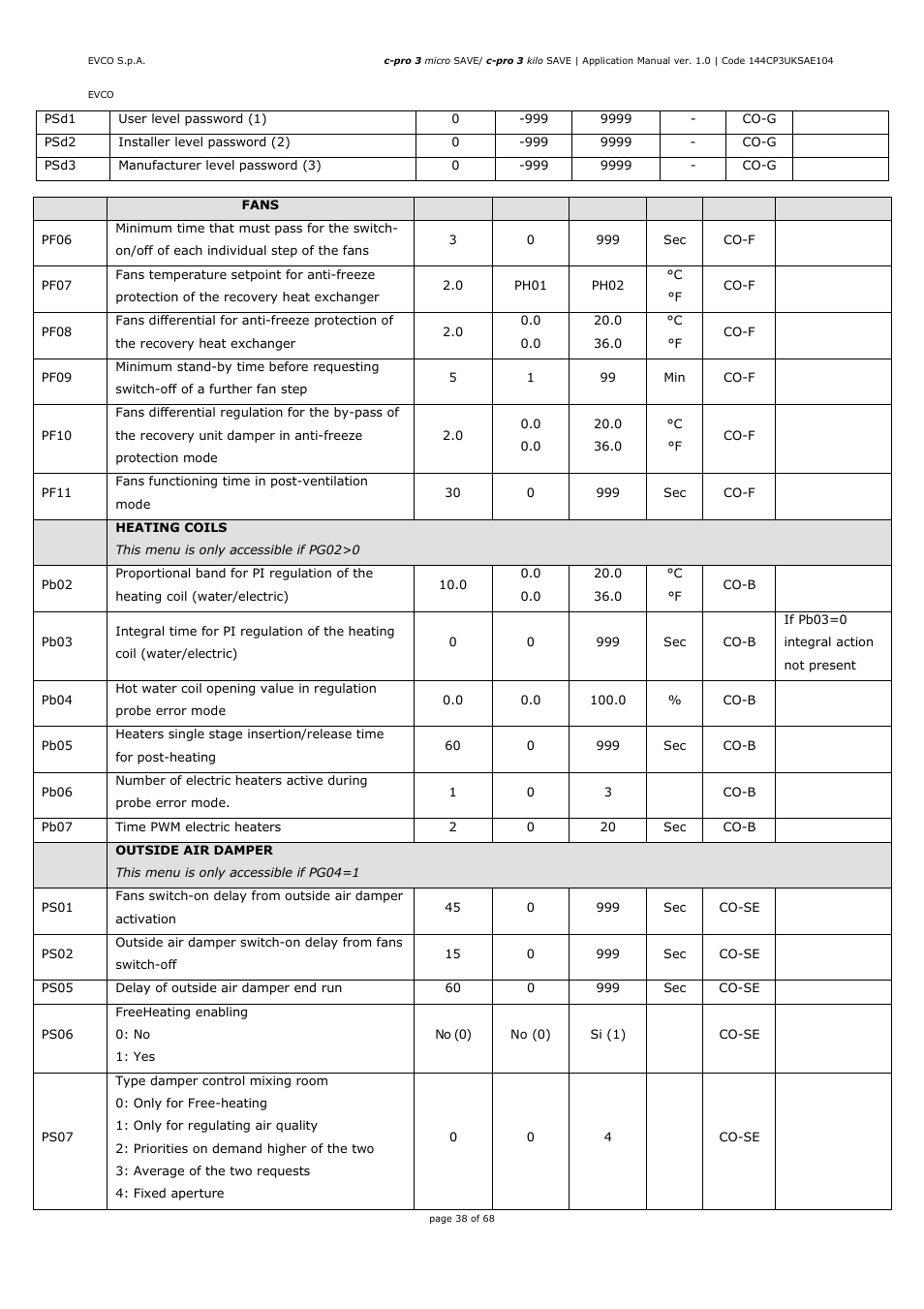 EVCO EPU2BXP1S1 User Manual | Page 38 / 68