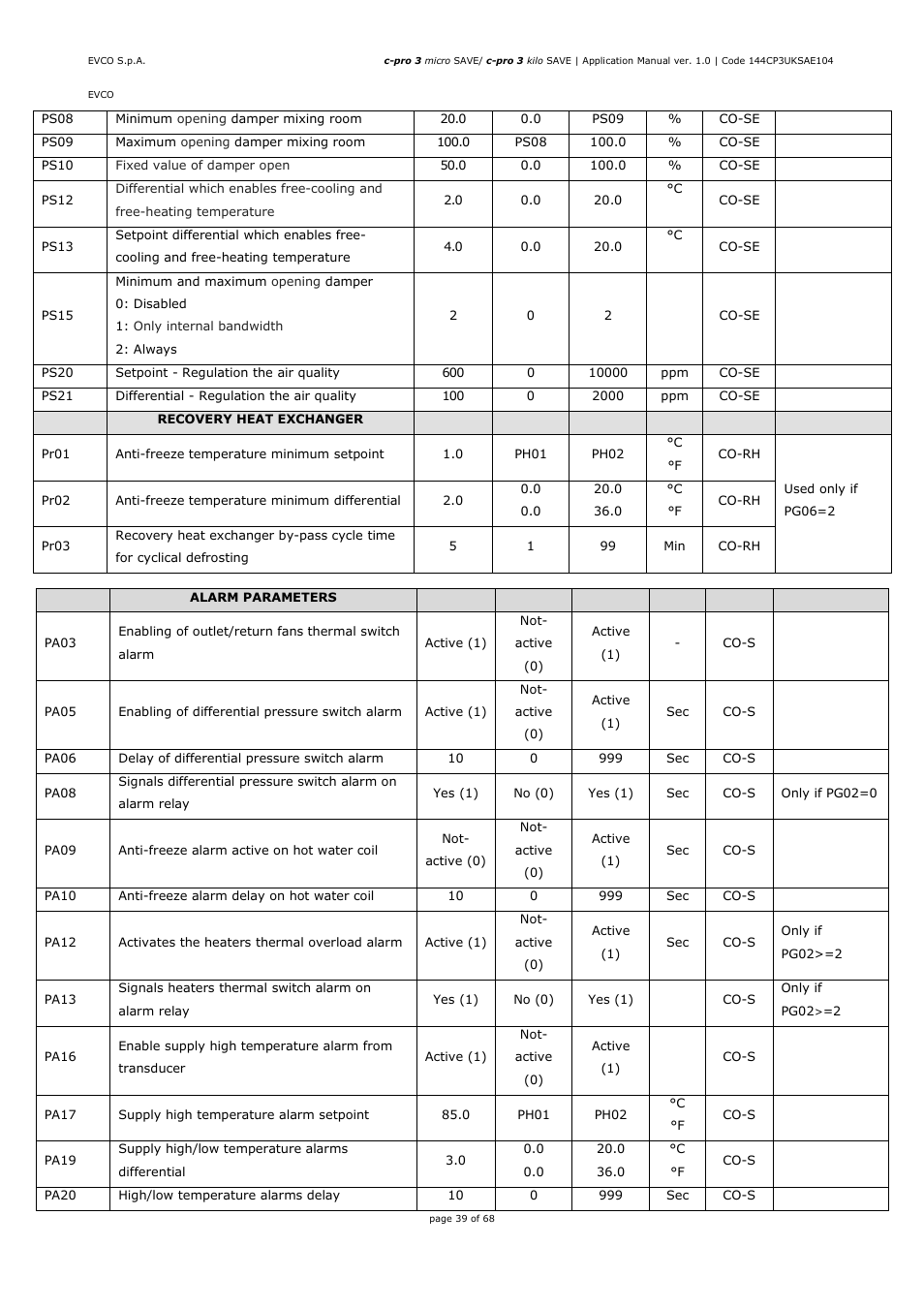 EVCO EPU2BXP1S1 User Manual | Page 39 / 68