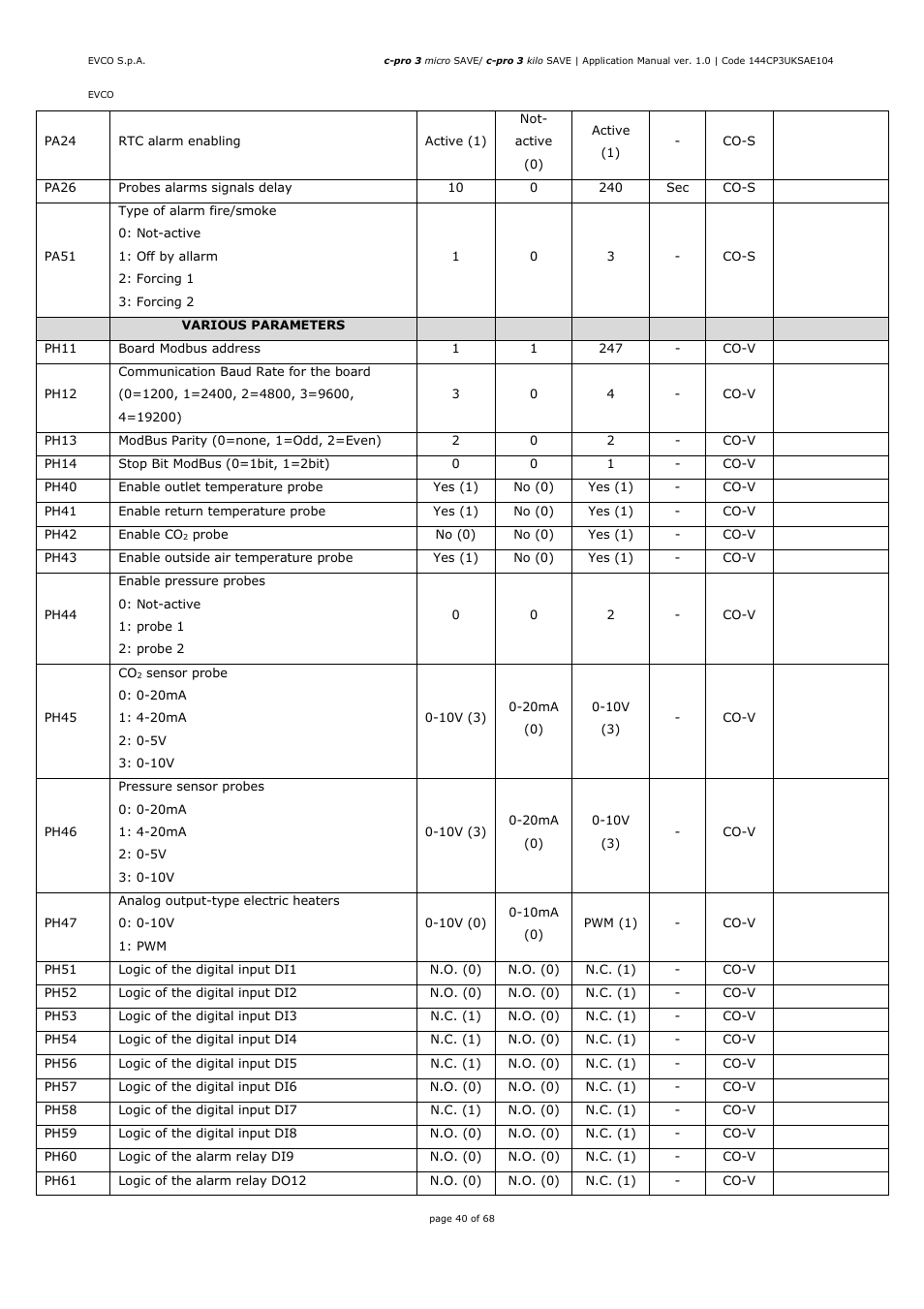 EVCO EPU2BXP1S1 User Manual | Page 40 / 68