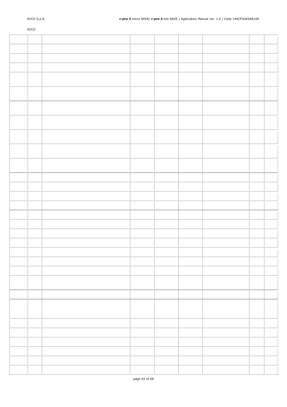 EVCO EPU2BXP1S1 User Manual | Page 62 / 68