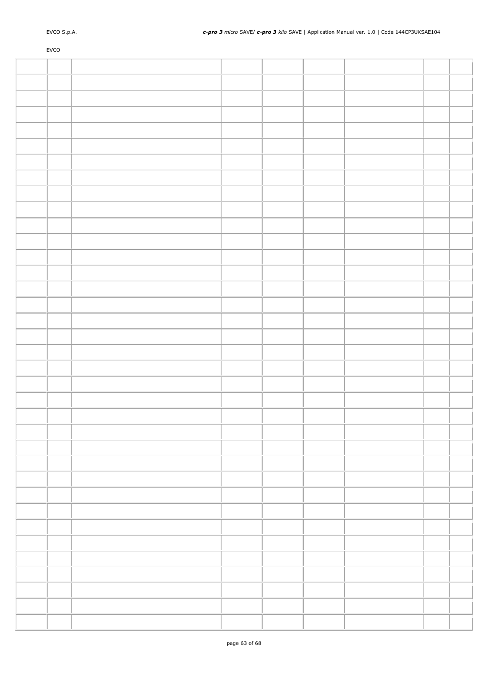 EVCO EPU2BXP1S1 User Manual | Page 63 / 68