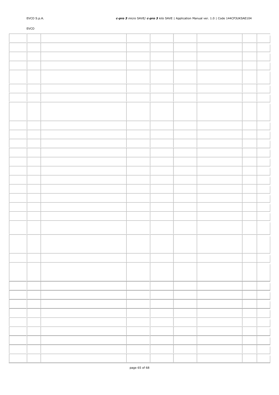 EVCO EPU2BXP1S1 User Manual | Page 65 / 68