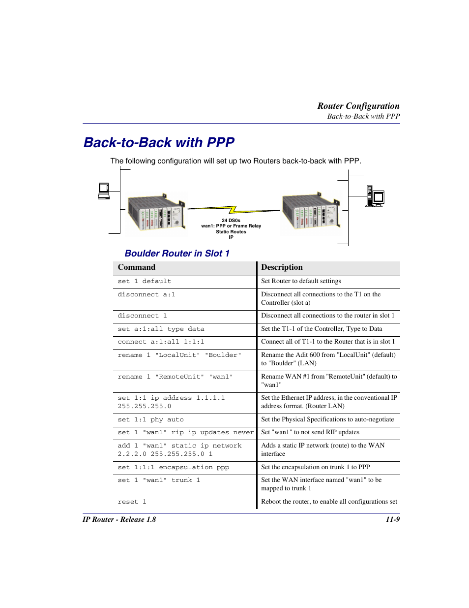 Back-to-back with ppp, Back-to-back with ppp -9, Router configuration | Boulder router in slot 1 | Carrier Access 770-0015 AM User Manual | Page 203 / 250