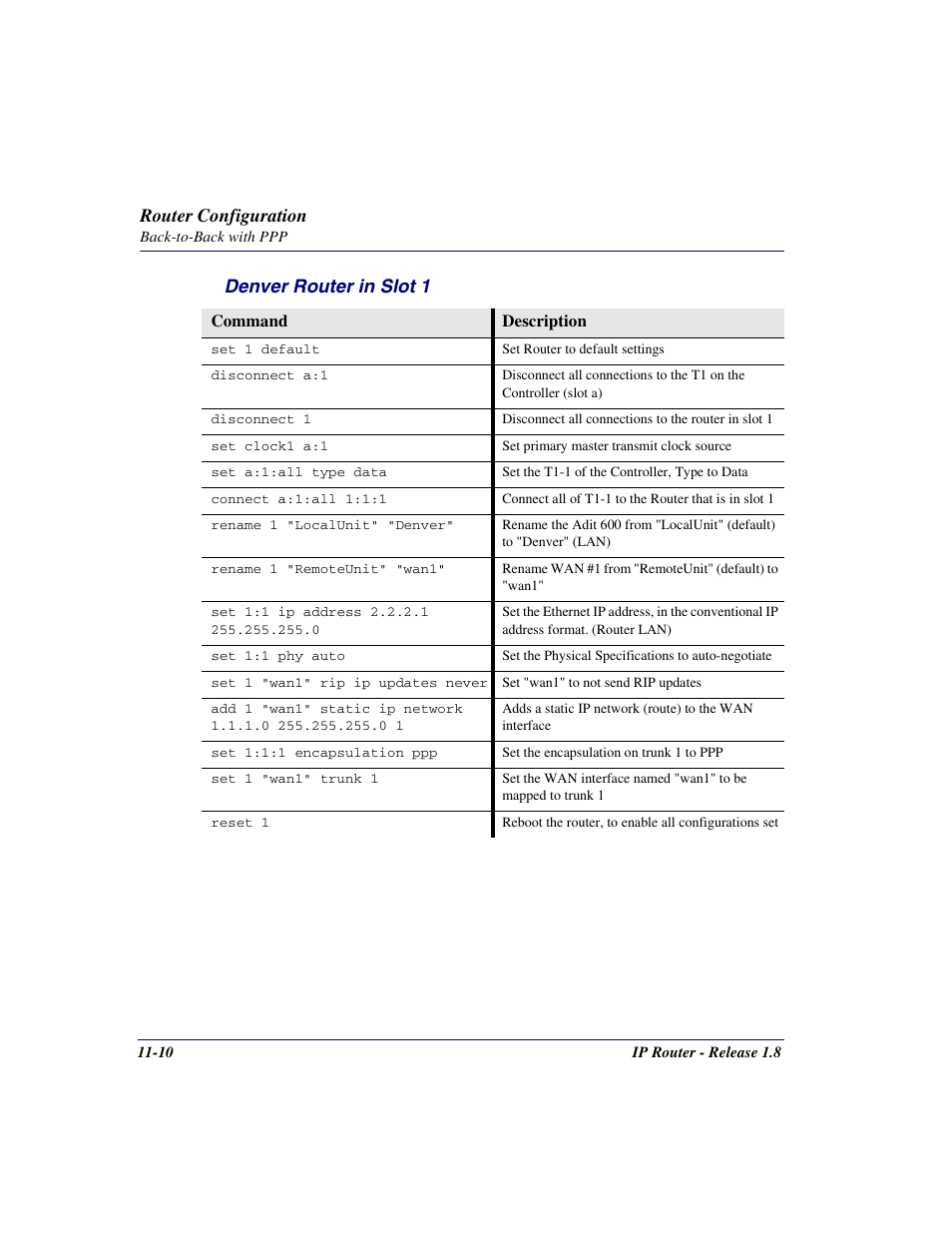 Router configuration, Denver router in slot 1 | Carrier Access 770-0015 AM User Manual | Page 204 / 250