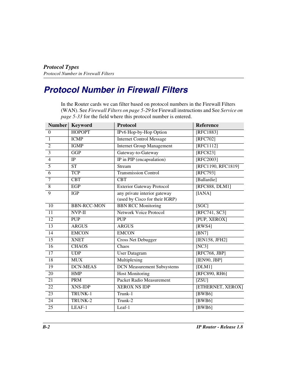 Protocol number in firewall filters | Carrier Access 770-0015 AM User Manual | Page 214 / 250