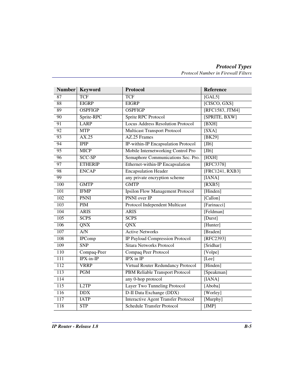 Carrier Access 770-0015 AM User Manual | Page 217 / 250