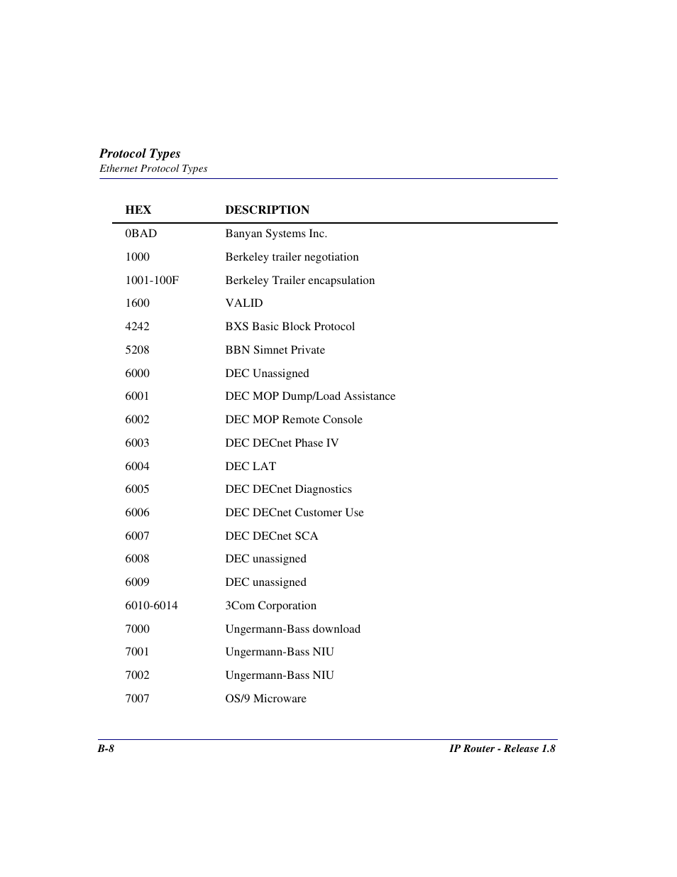 Carrier Access 770-0015 AM User Manual | Page 220 / 250