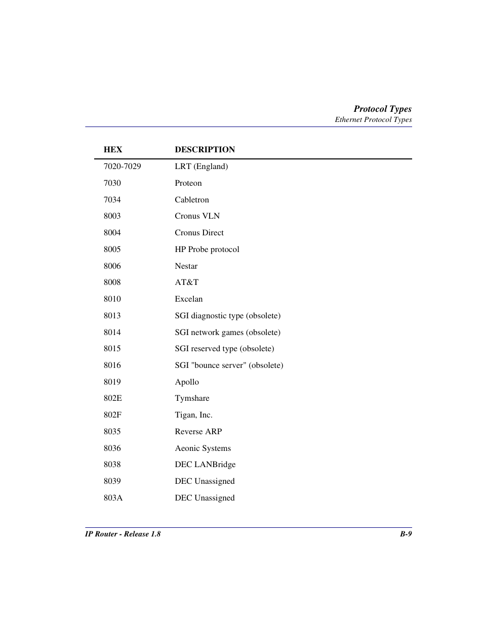 Carrier Access 770-0015 AM User Manual | Page 221 / 250