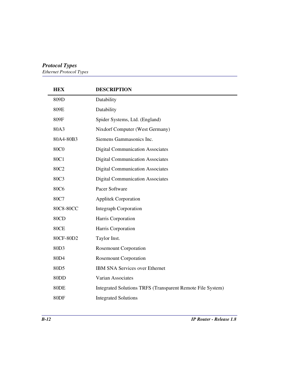 Carrier Access 770-0015 AM User Manual | Page 224 / 250