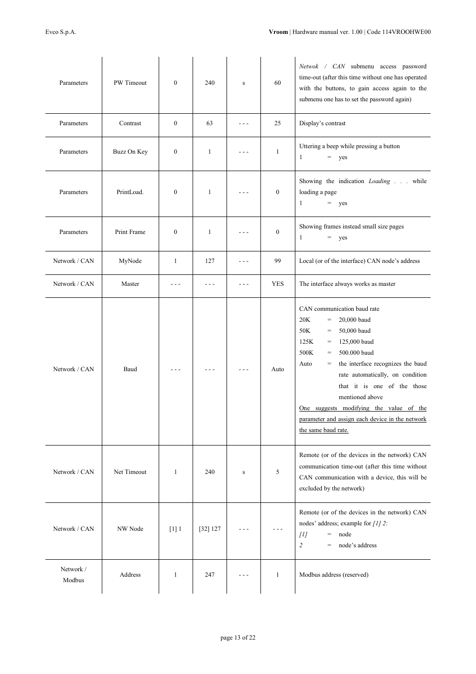 EVCO EPV4RBR Hardware manual User Manual | Page 13 / 22