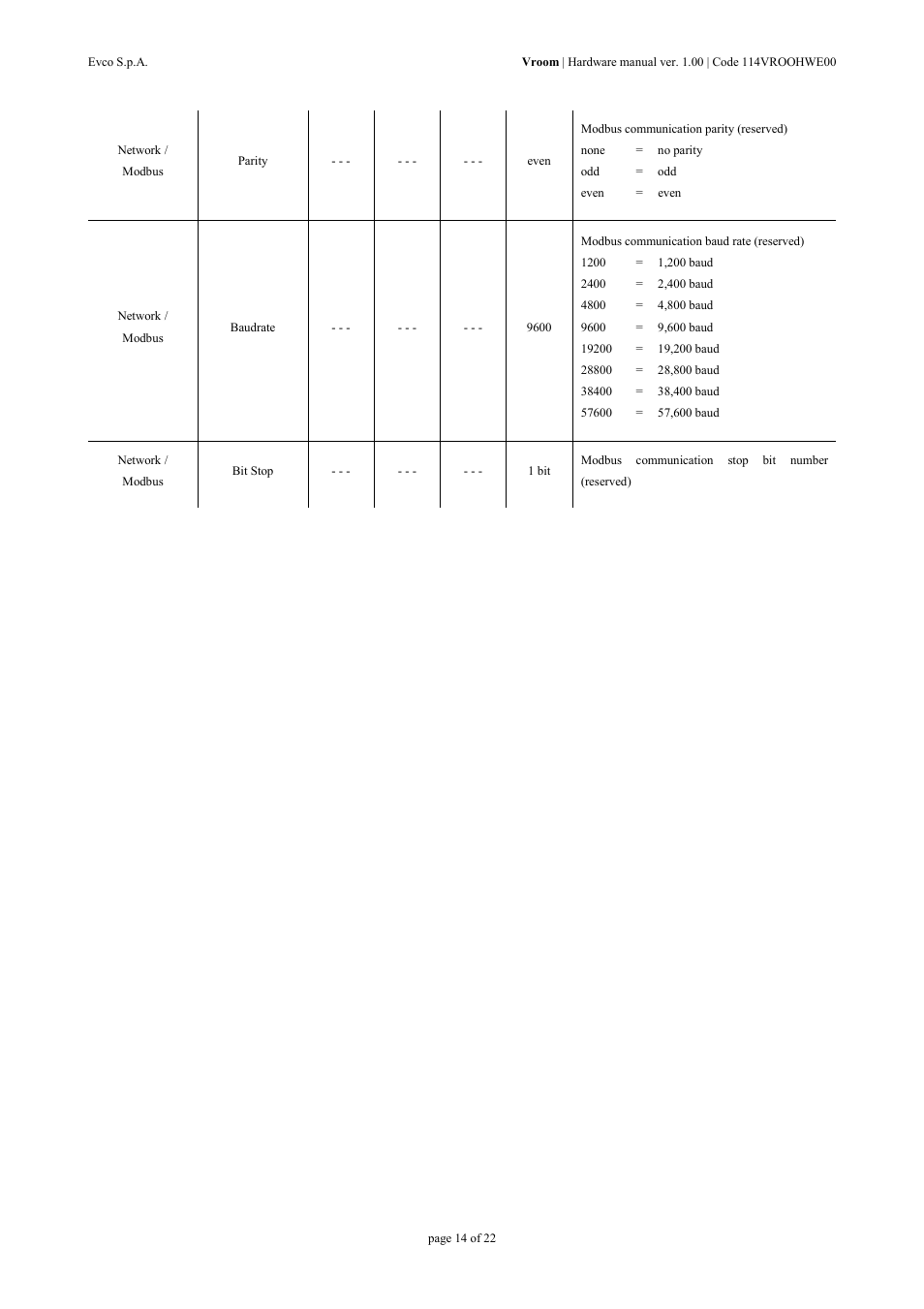 EVCO EPV4RBR Hardware manual User Manual | Page 14 / 22