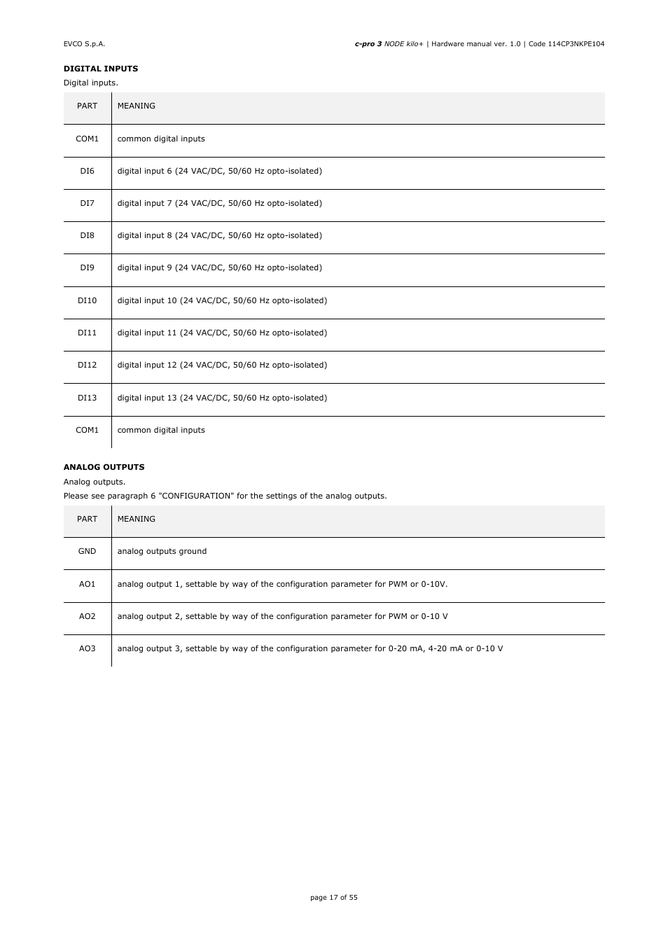 EVCO EPK4BHQ1AH Hardware manual User Manual | Page 17 / 55