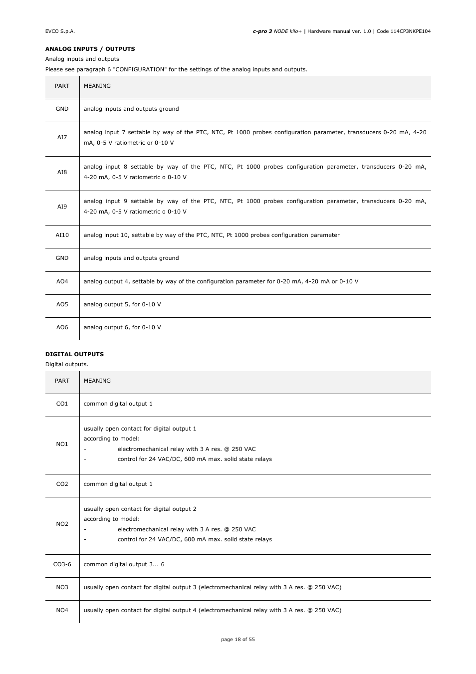 EVCO EPK4BHQ1AH Hardware manual User Manual | Page 18 / 55