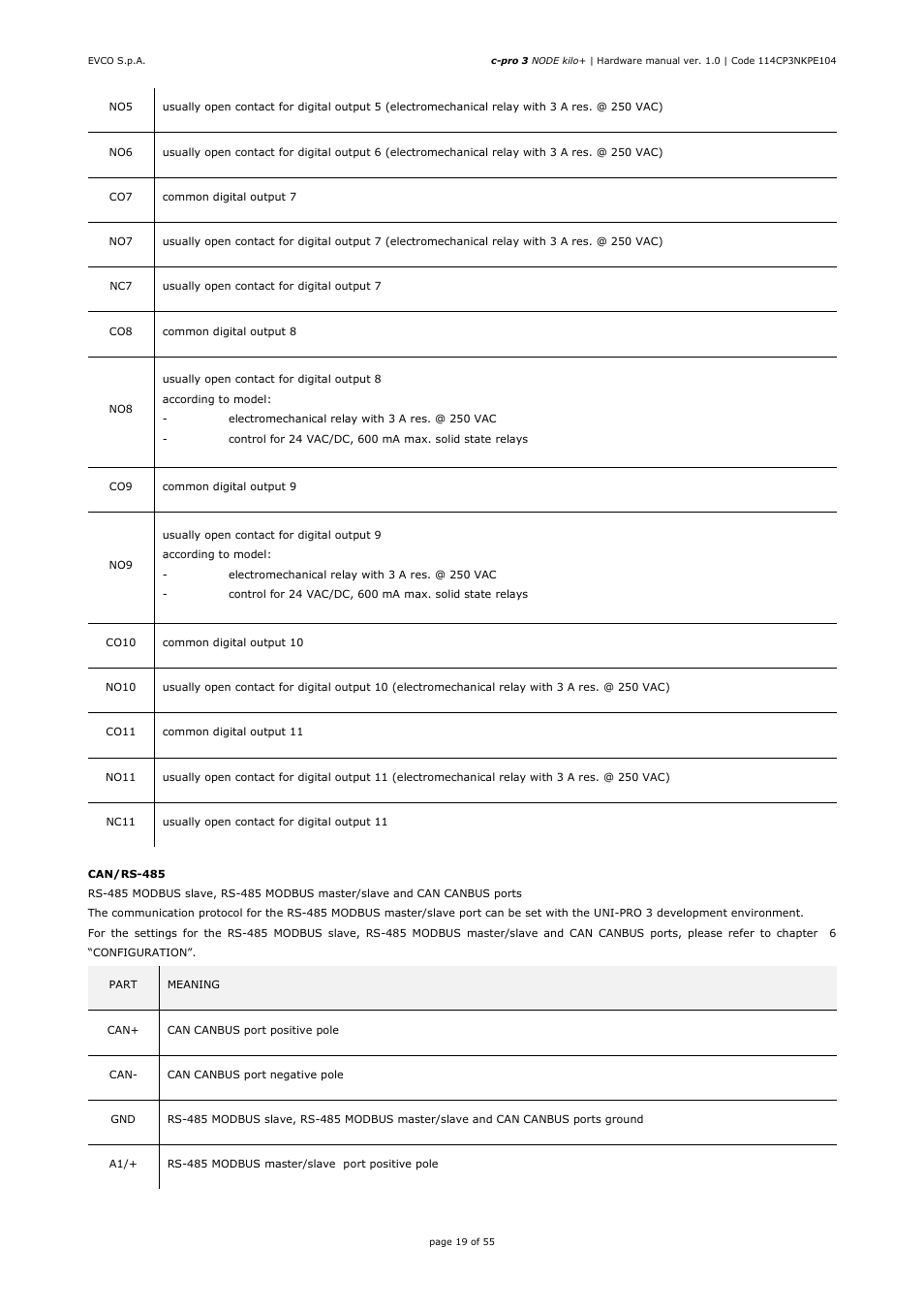 EVCO EPK4BHQ1AH Hardware manual User Manual | Page 19 / 55