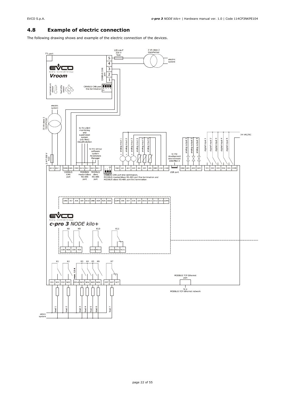 EVCO EPK4BHQ1AH Hardware manual User Manual | Page 22 / 55