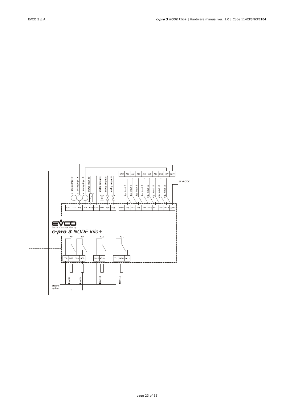 EVCO EPK4BHQ1AH Hardware manual User Manual | Page 23 / 55