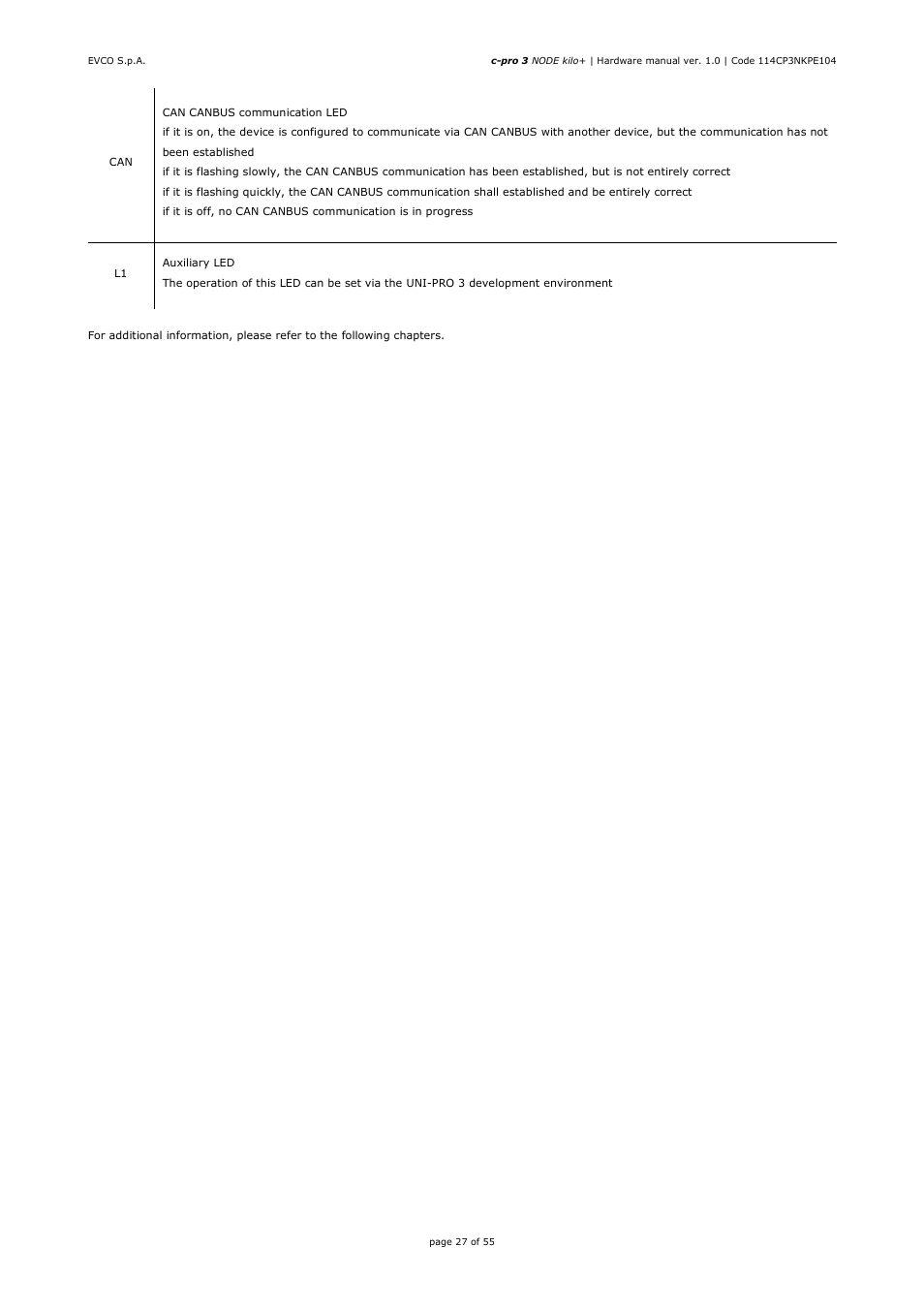 EVCO EPK4BHQ1AH Hardware manual User Manual | Page 27 / 55