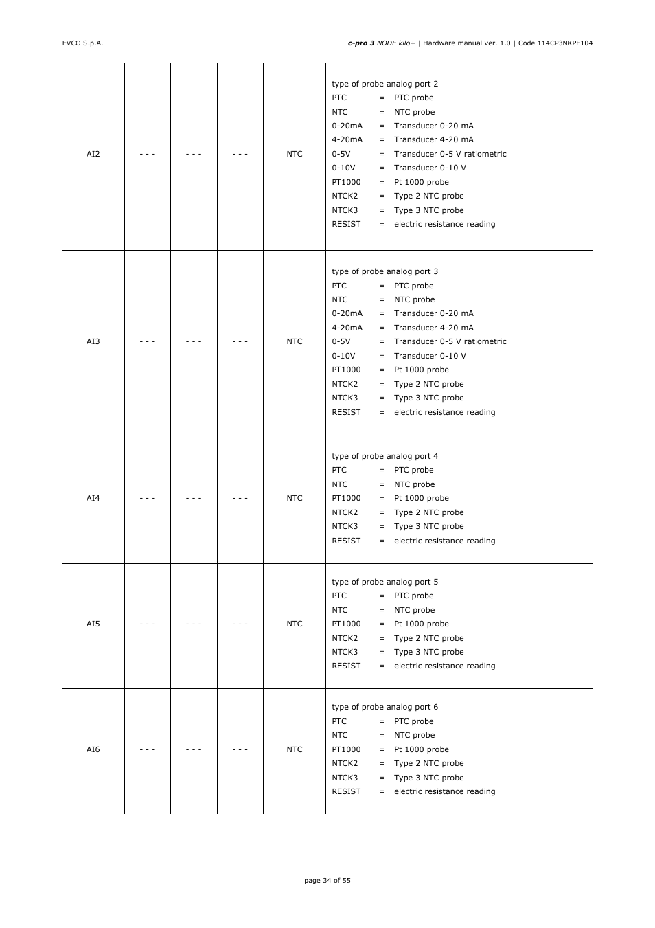 EVCO EPK4BHQ1AH Hardware manual User Manual | Page 34 / 55