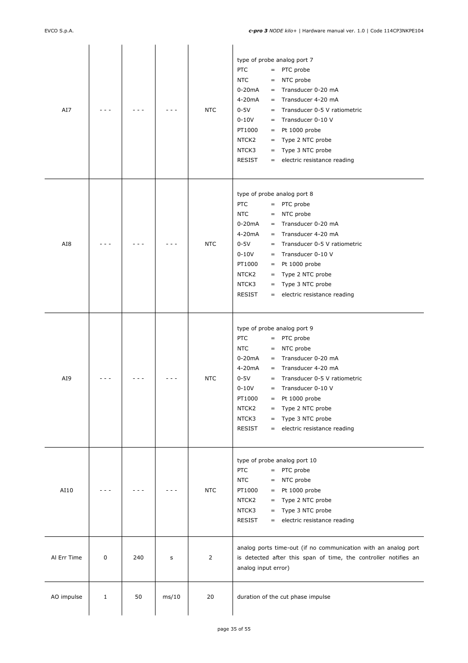 EVCO EPK4BHQ1AH Hardware manual User Manual | Page 35 / 55