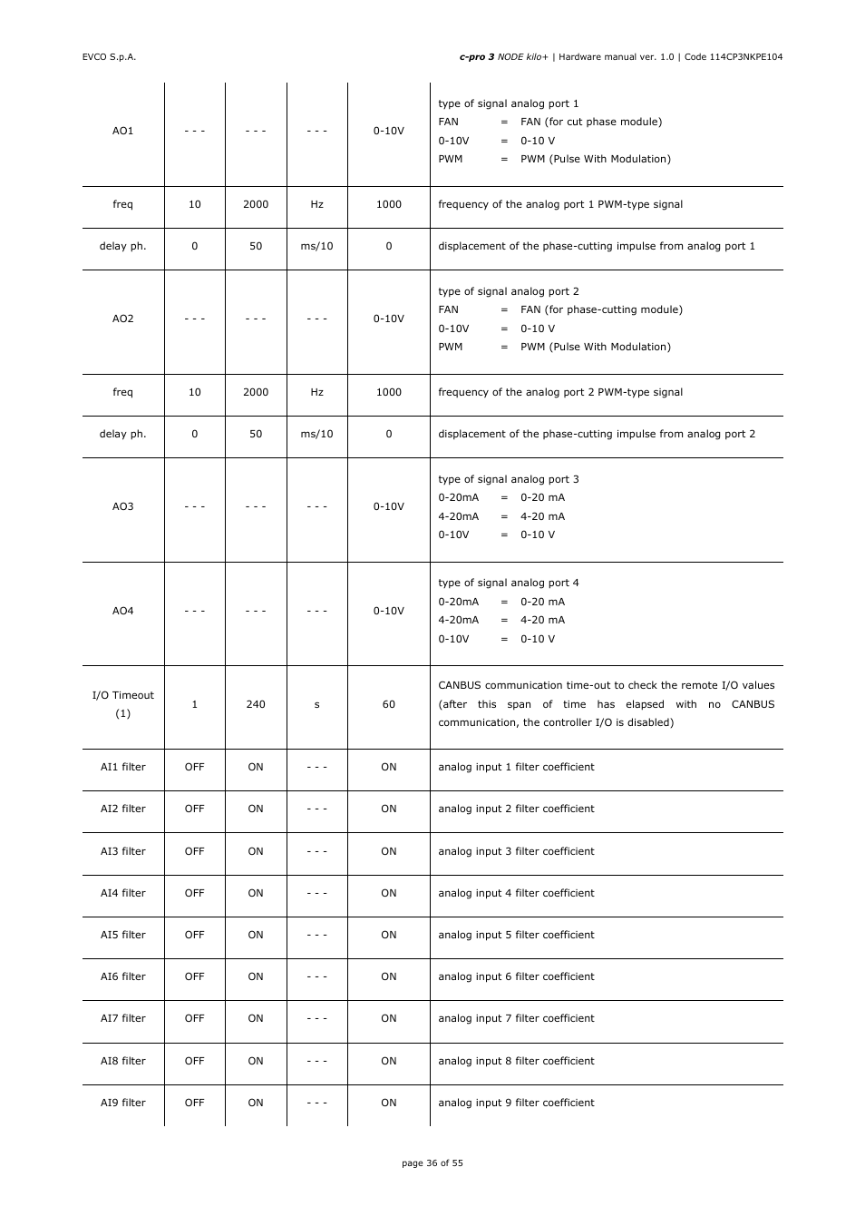 EVCO EPK4BHQ1AH Hardware manual User Manual | Page 36 / 55