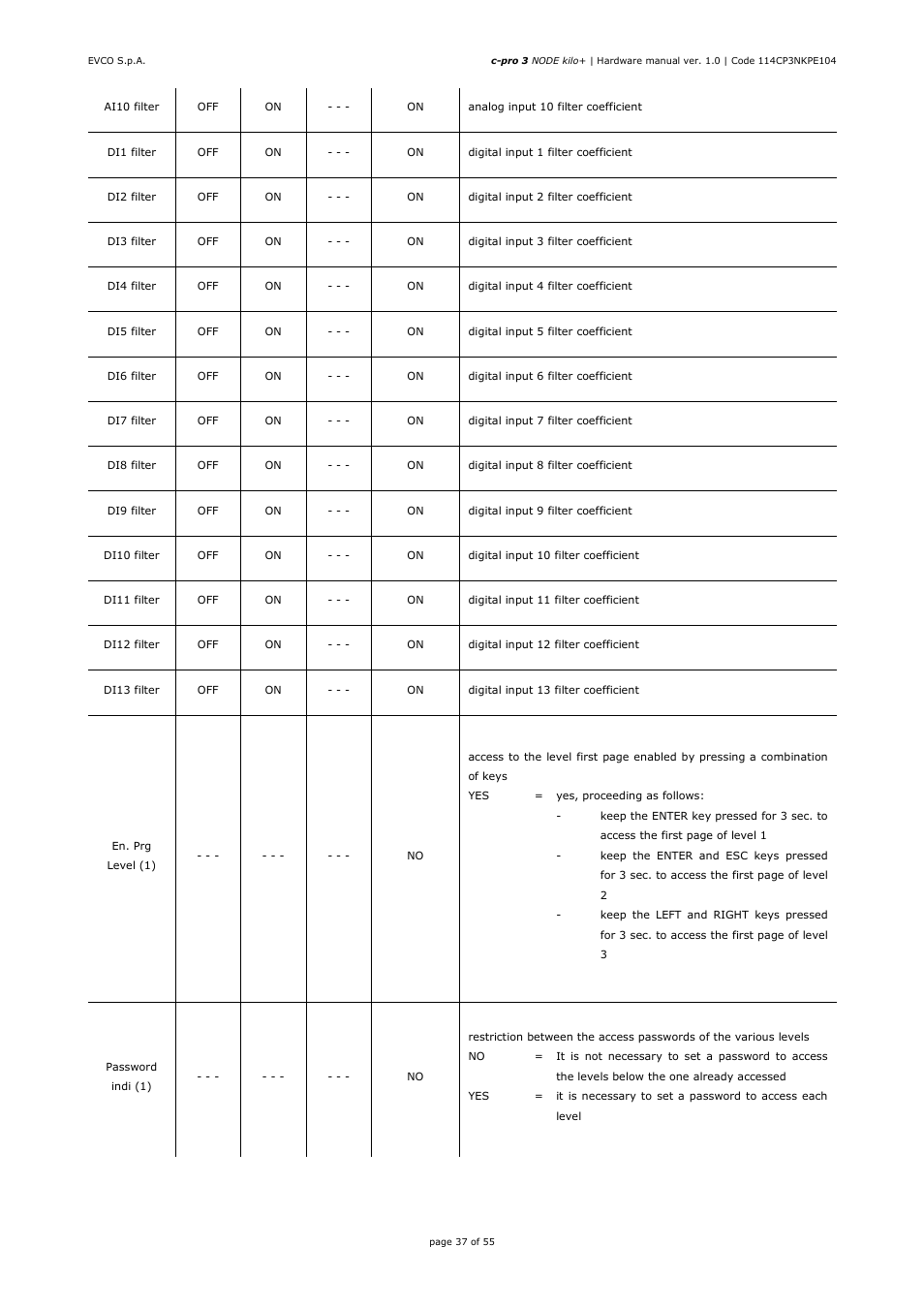 EVCO EPK4BHQ1AH Hardware manual User Manual | Page 37 / 55