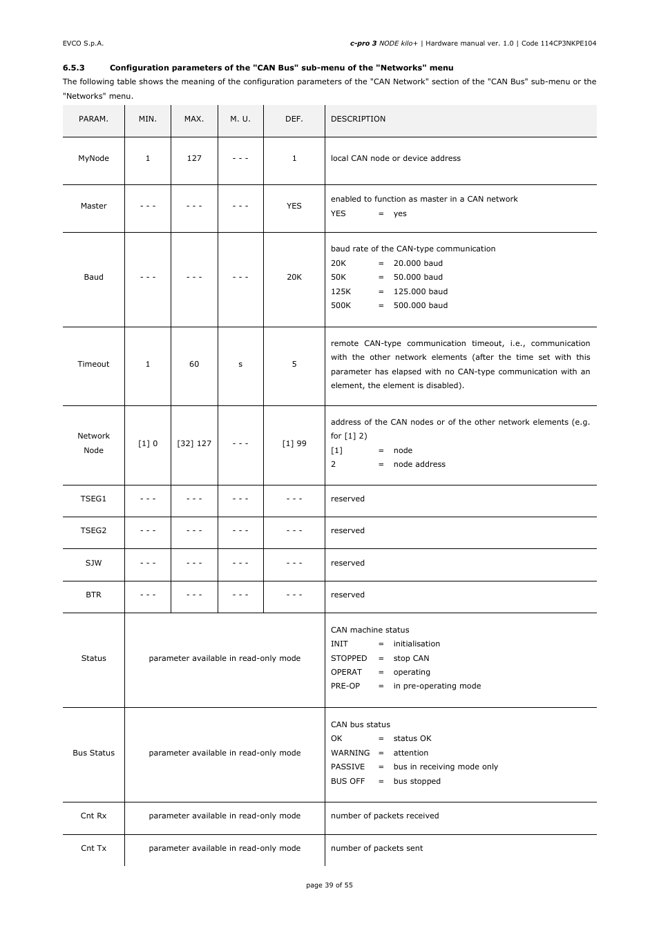 EVCO EPK4BHQ1AH Hardware manual User Manual | Page 39 / 55