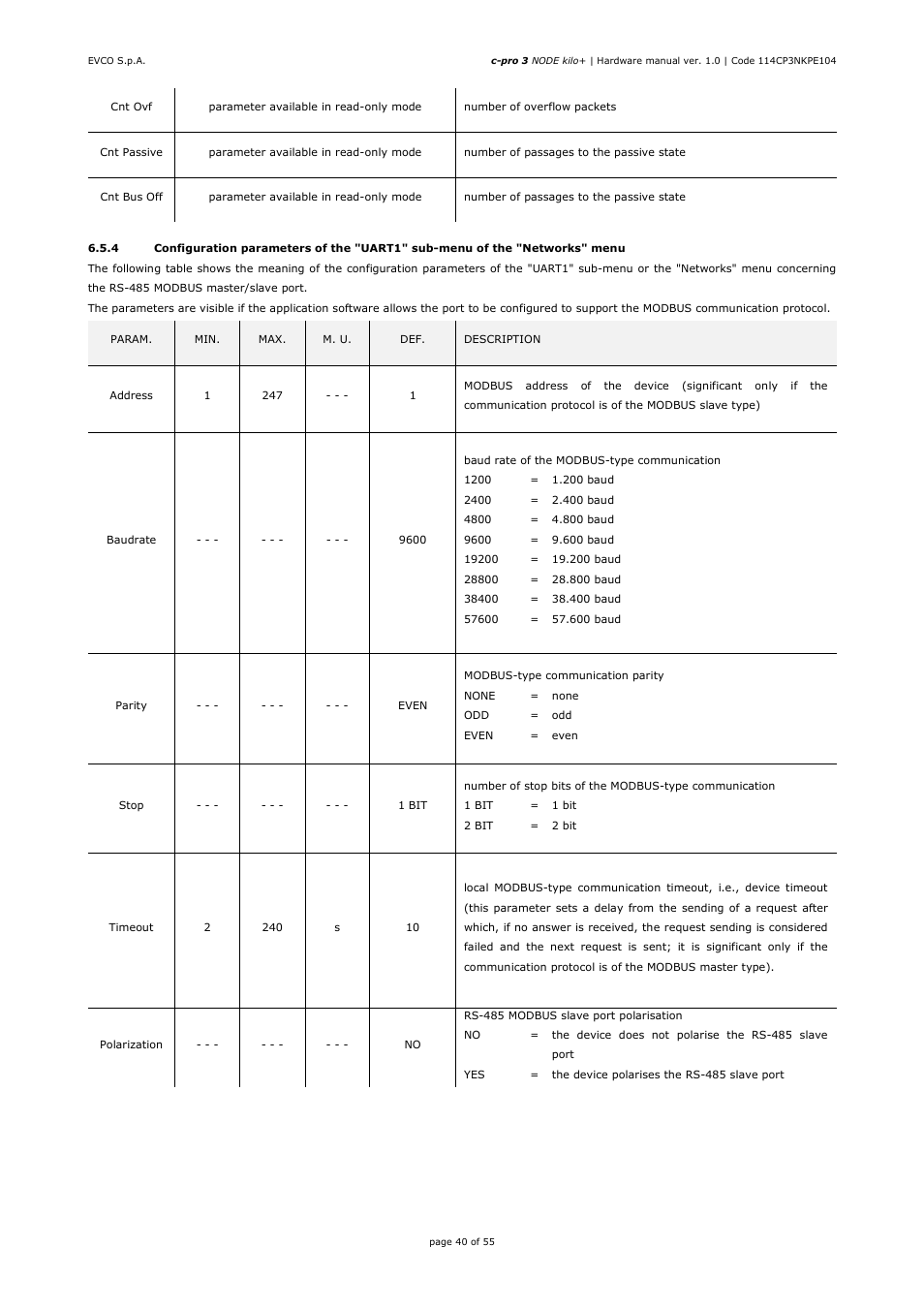 EVCO EPK4BHQ1AH Hardware manual User Manual | Page 40 / 55