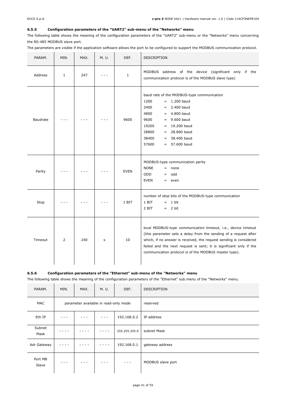 EVCO EPK4BHQ1AH Hardware manual User Manual | Page 41 / 55