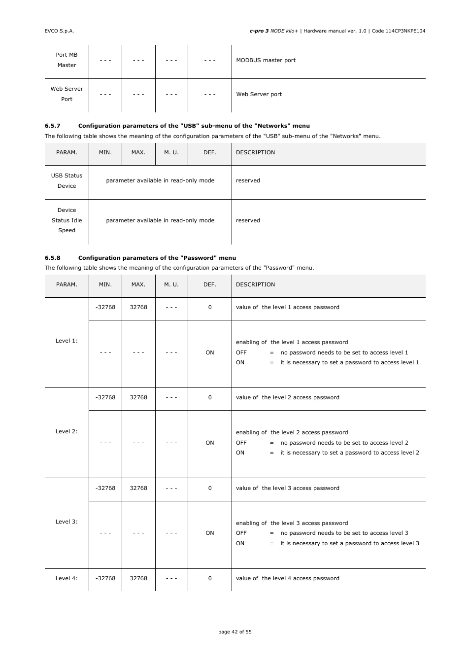 EVCO EPK4BHQ1AH Hardware manual User Manual | Page 42 / 55
