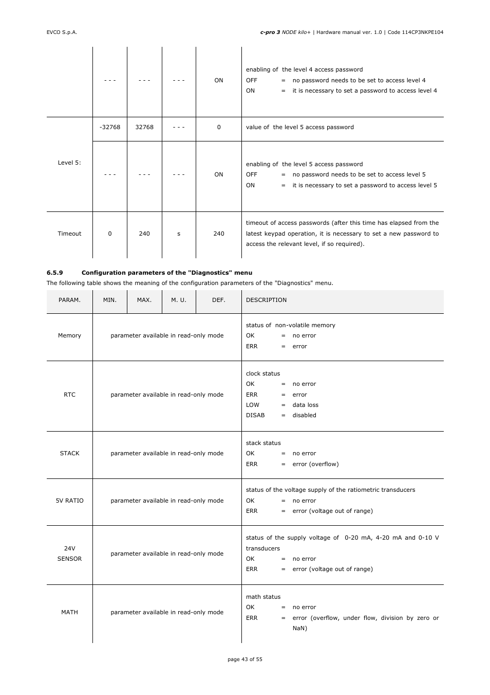 EVCO EPK4BHQ1AH Hardware manual User Manual | Page 43 / 55