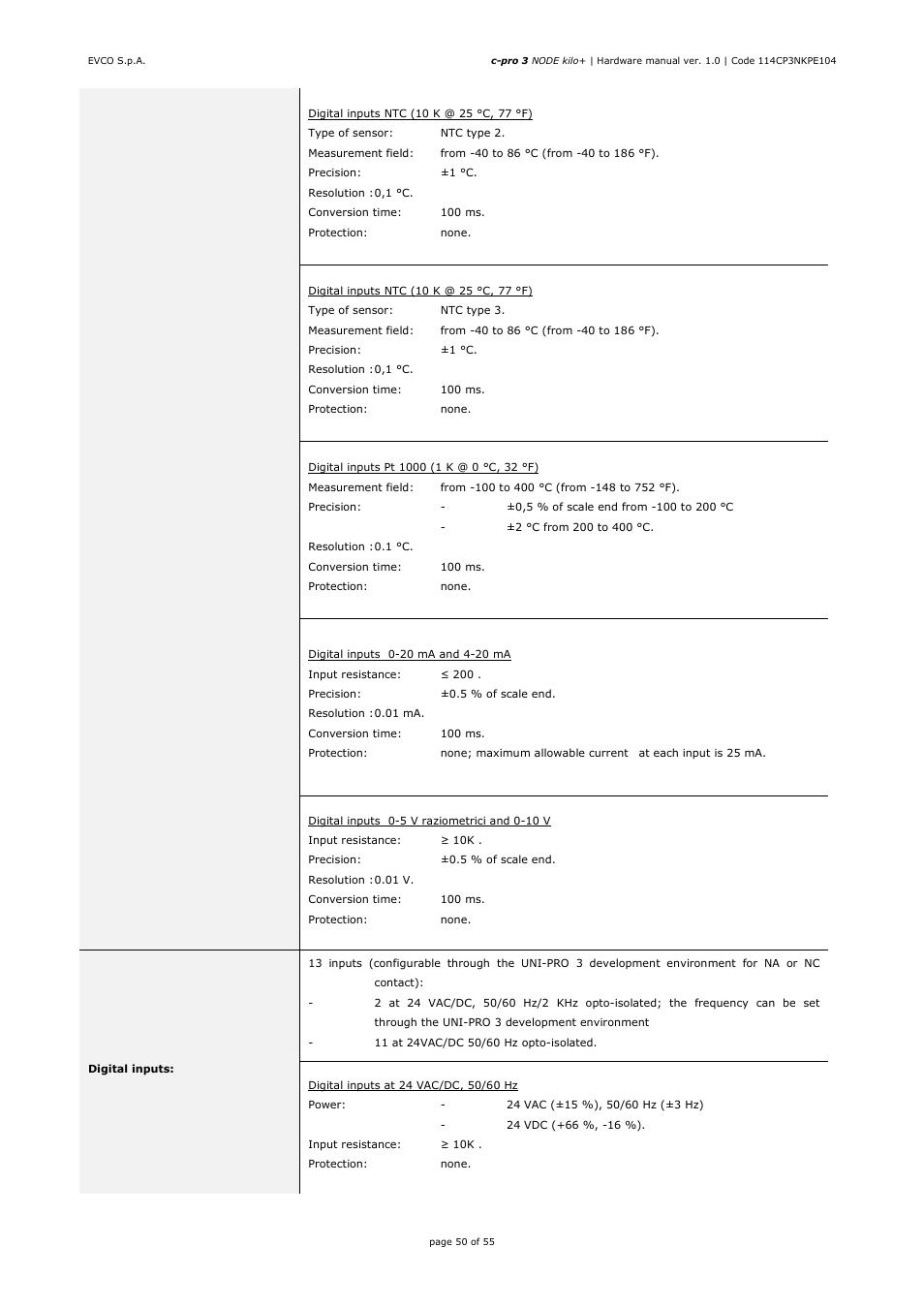 EVCO EPK4BHQ1AH Hardware manual User Manual | Page 50 / 55