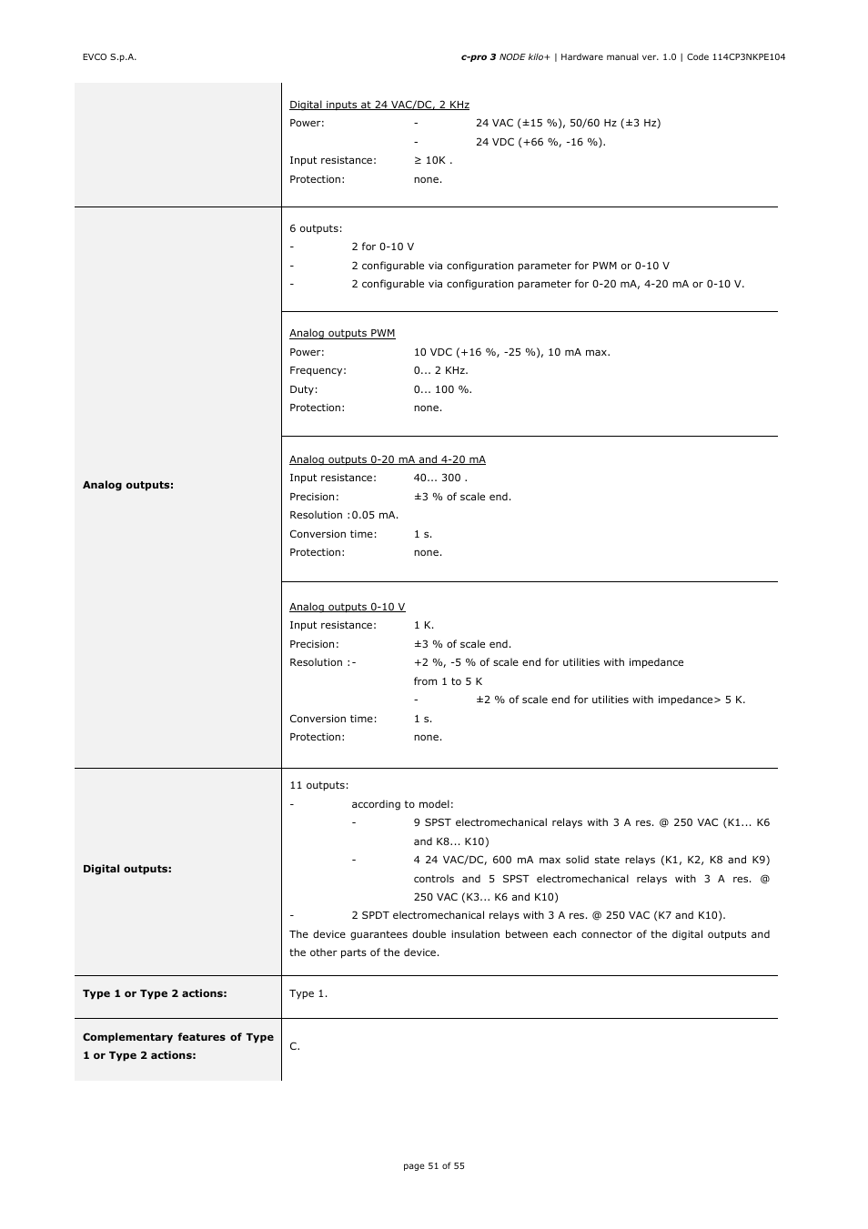 EVCO EPK4BHQ1AH Hardware manual User Manual | Page 51 / 55