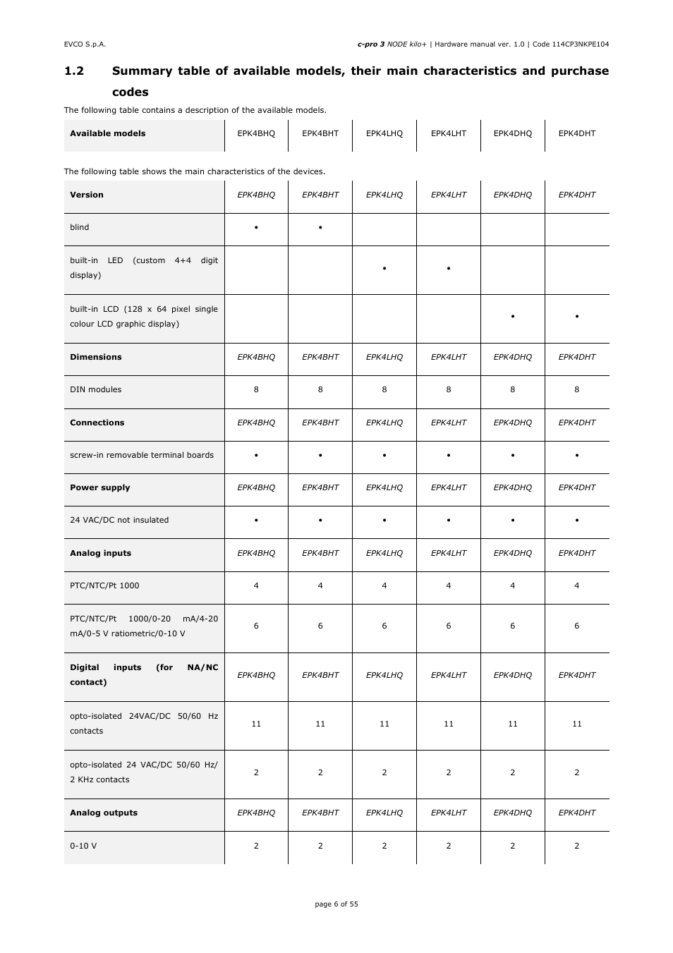 EVCO EPK4BHQ1AH Hardware manual User Manual | Page 6 / 55
