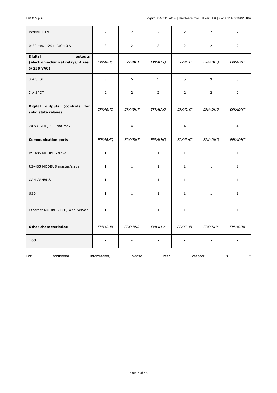 EVCO EPK4BHQ1AH Hardware manual User Manual | Page 7 / 55