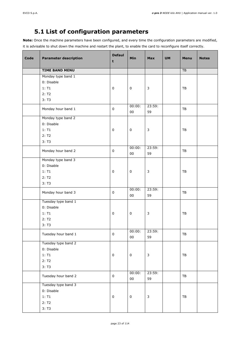 1 list of configuration parameters | EVCO EPK4BHQ1AH Installer manual User Manual | Page 23 / 114