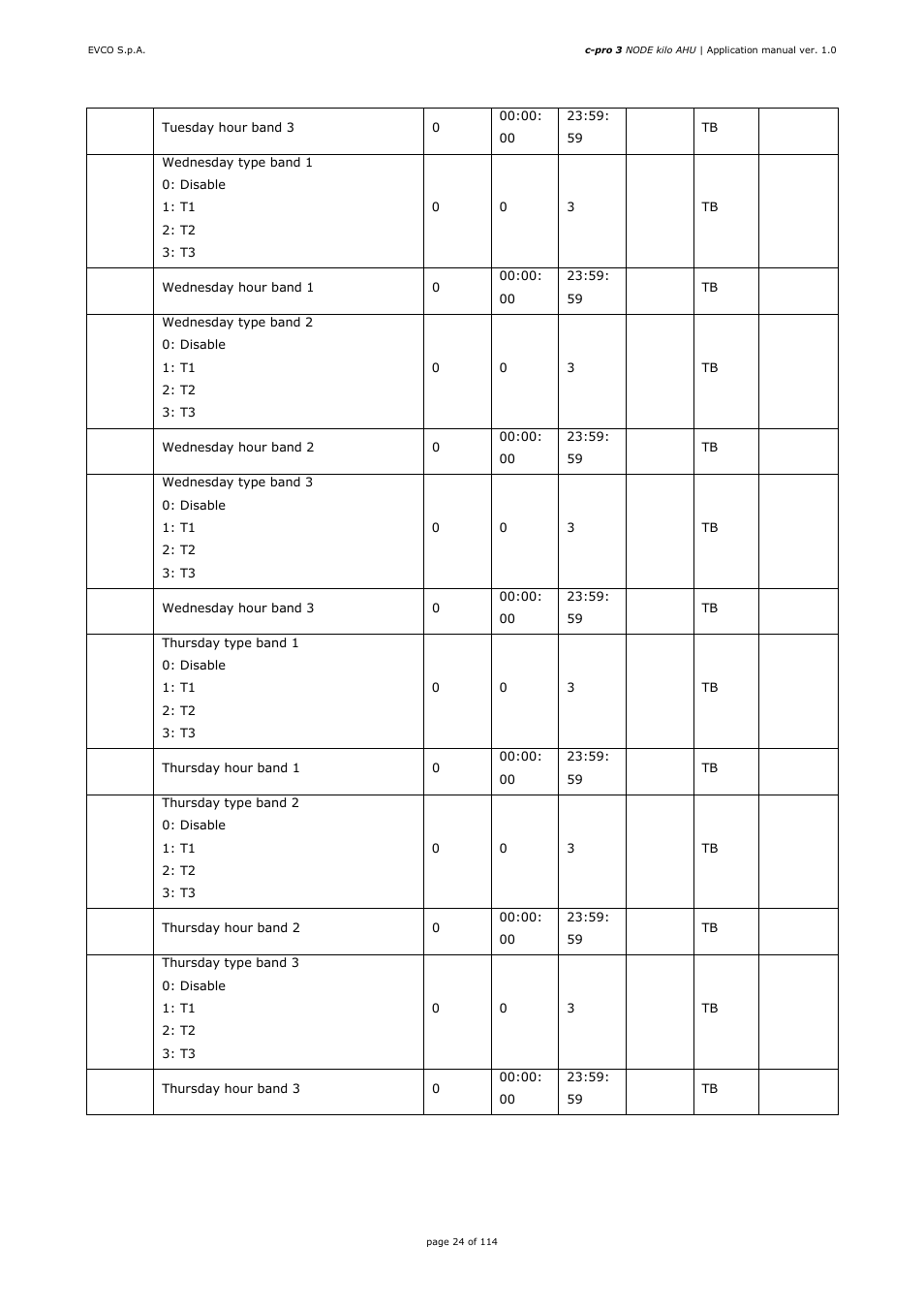 EVCO EPK4BHQ1AH Installer manual User Manual | Page 24 / 114