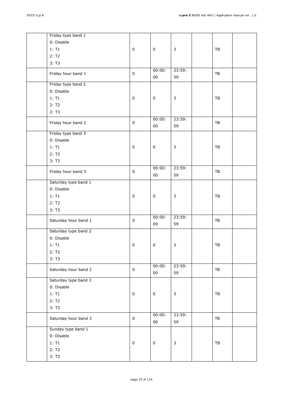 EVCO EPK4BHQ1AH Installer manual User Manual | Page 25 / 114