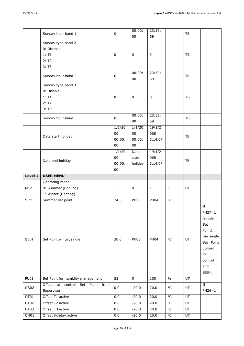 EVCO EPK4BHQ1AH Installer manual User Manual | Page 26 / 114