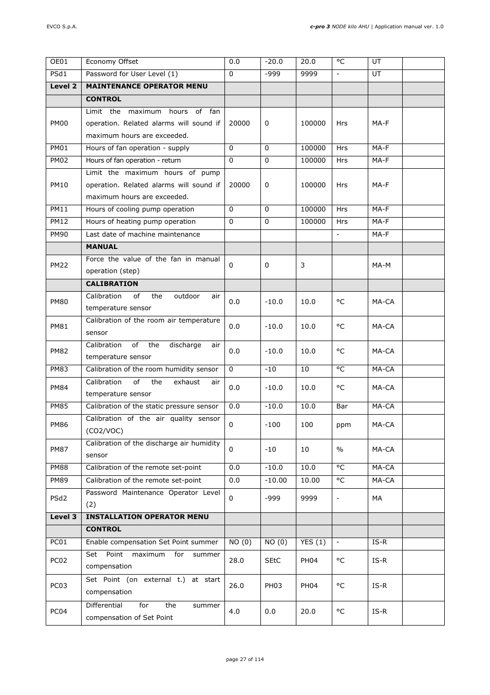 EVCO EPK4BHQ1AH Installer manual User Manual | Page 27 / 114