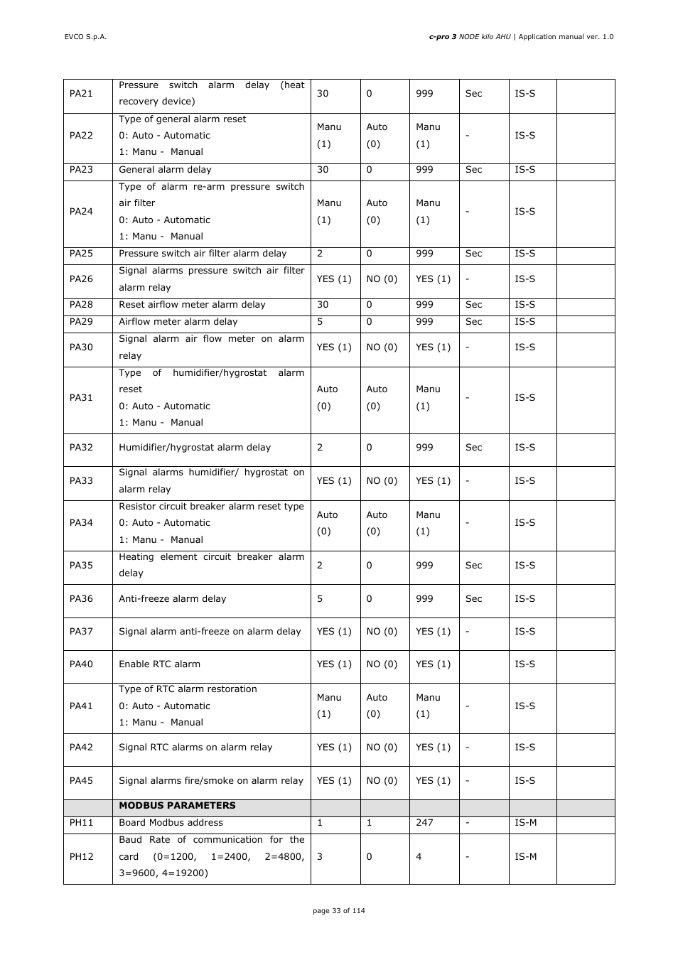EVCO EPK4BHQ1AH Installer manual User Manual | Page 33 / 114
