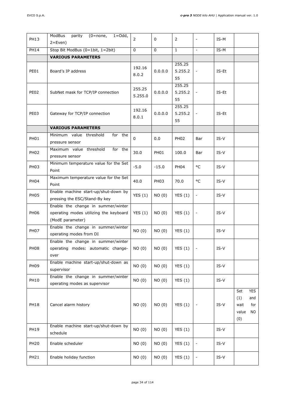 EVCO EPK4BHQ1AH Installer manual User Manual | Page 34 / 114