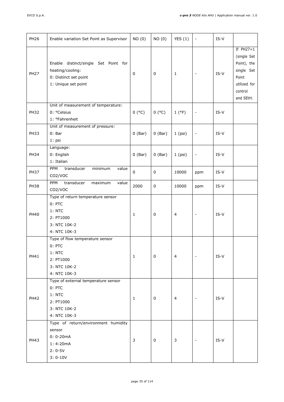 EVCO EPK4BHQ1AH Installer manual User Manual | Page 35 / 114