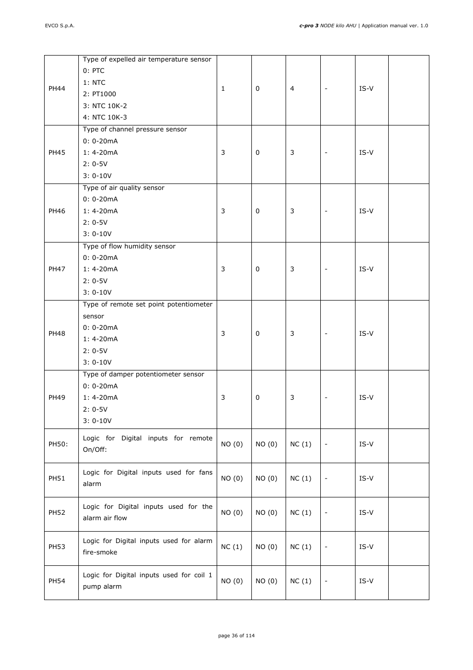EVCO EPK4BHQ1AH Installer manual User Manual | Page 36 / 114