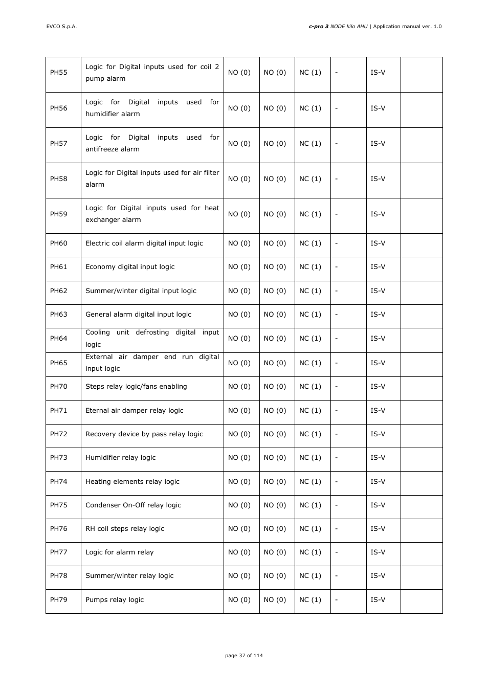 EVCO EPK4BHQ1AH Installer manual User Manual | Page 37 / 114