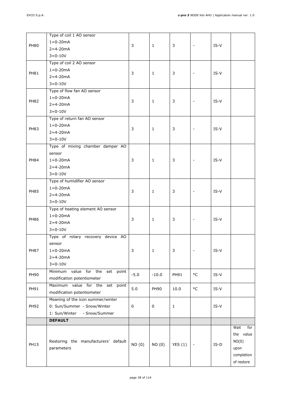 EVCO EPK4BHQ1AH Installer manual User Manual | Page 38 / 114